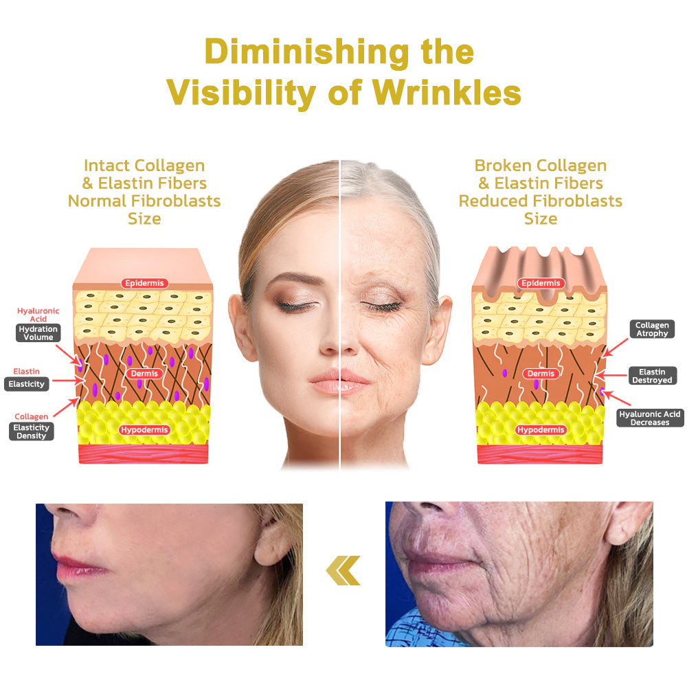 Last Day Discount: 💟 87% OFF Fubsta® Advanced Firming & Wrinkle-Reducing Serum: Restore Skin Elasticity