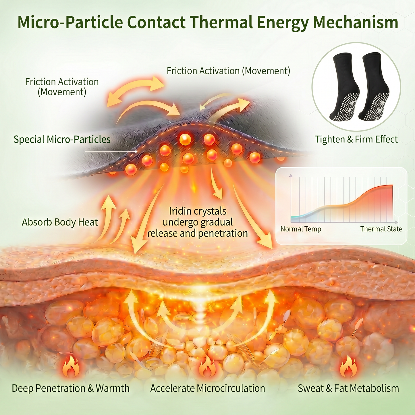 💕Official Store |BLUESHOT®2026 10-in-1 Moringa & Berberine Micro-Particle Sculpting socks | Radical Fat-Burn, Varicose Relief & Deep Lymphatic Detox | 7-Day Intensive Sculpting Protocol