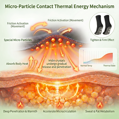 💕Official Store |BLUESHOT®2026 10-in-1 Moringa & Berberine Micro-Particle Sculpting socks | Radical Fat-Burn, Varicose Relief & Deep Lymphatic Detox | 7-Day Intensive Sculpting Protocol