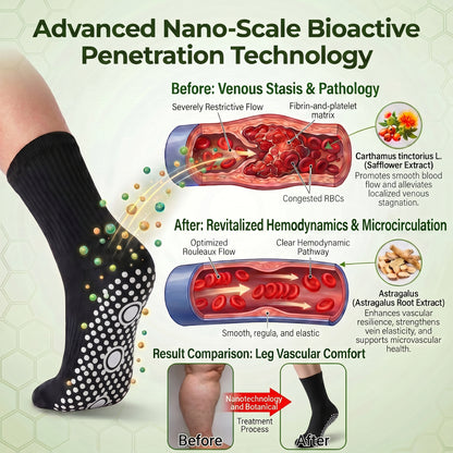💕Official Store |BLUESHOT®2026 10-in-1 Moringa & Berberine Micro-Particle Sculpting socks | Radical Fat-Burn, Varicose Relief & Deep Lymphatic Detox | 7-Day Intensive Sculpting Protocol