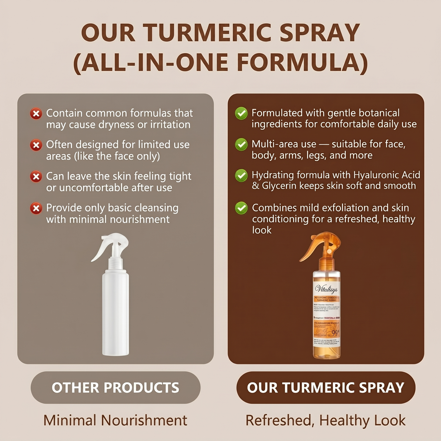 ✅Official Store | 𝓥𝒊𝒕𝙖𝙡𝒊𝙨𝙮𝙨 Keratin Care Kojic Acid Turmeric spray | Mild exfoliation spray, making the skin smoother, brighter and whiter | Suitable for all skin types of keratin care