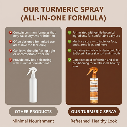 ✅Official Store | 𝓥𝒊𝒕𝙖𝙡𝒊𝙨𝙮𝙨 Keratin Care Kojic Acid Turmeric spray | Mild exfoliation spray, making the skin smoother, brighter and whiter | Suitable for all skin types of keratin care